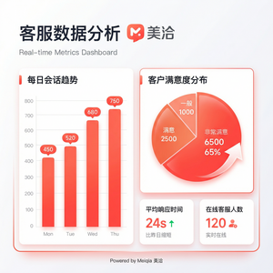 美洽在线客服系统游戏企业案例